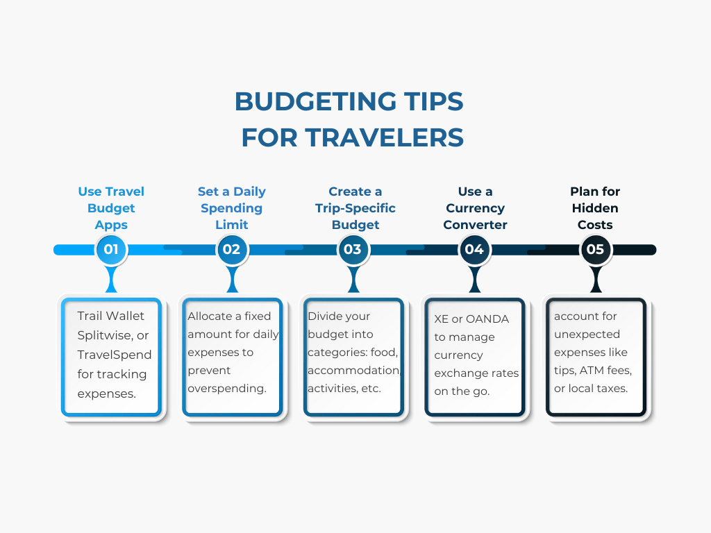 Travel Budget Apps, Set a Daily Spending Limit, Create a Trip-Specific Budget, Use a Currency Converter, Plan for Hidden Costs