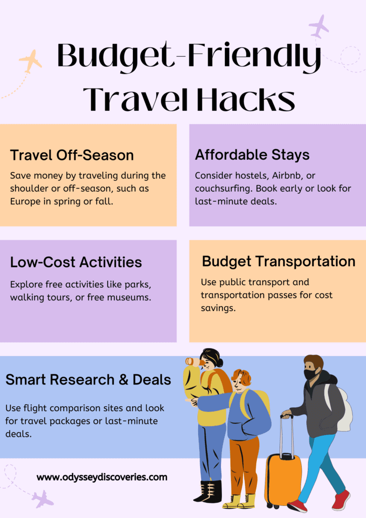 Finding Affordable Travel Options: Bu, dget-Friendly Travel Hacks, Travel Off-Season, Affordable Stays, Low-Cost Activities, Budget Transportation, Smart Research & Deals.