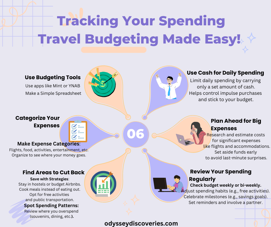 Budgeting Apps, Make a Simple Spreadsheet, Make Expense Categories, Find Areas to Cut Back, Review Your Spending Regularly, Plan Ahead for Big Expenses, Use Cash for Daily Spending