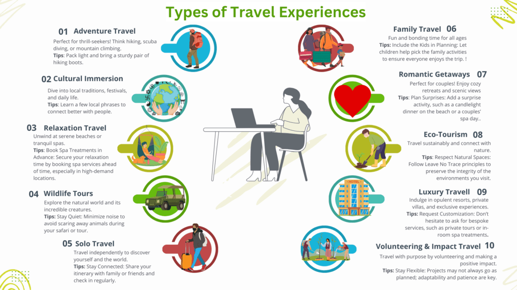 Travel offers endless possibilities and caters to every personality, interest, and budget. Exploring different types of travel can help readers find what suits them best.