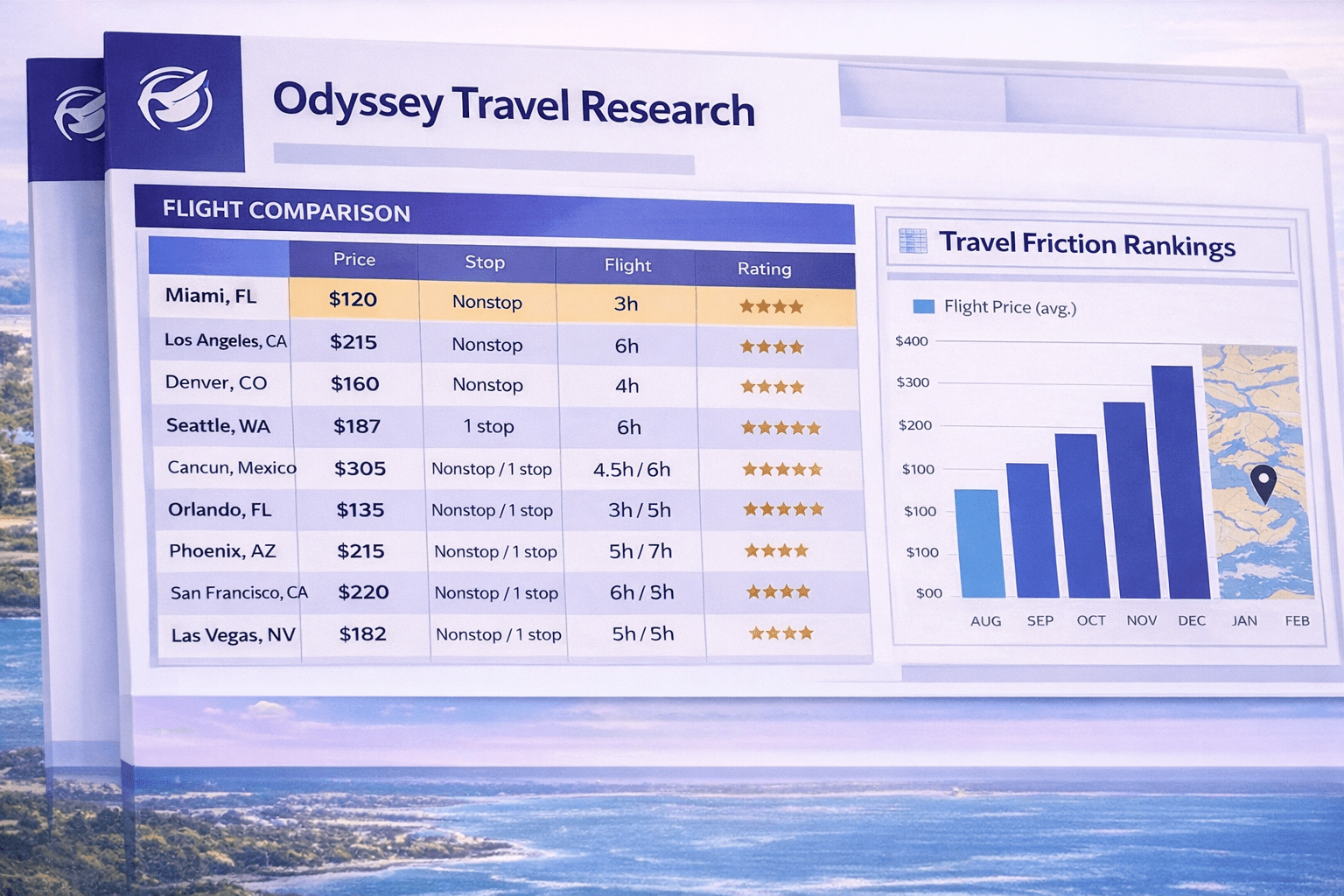 Odyssey Discoveries travel research report preview showing flight comparison and travel analysis