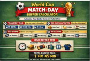 World Cup 2026 Transit Buffers. Data visualization of World Cup 2026 transit buffers and stadium entry friction.