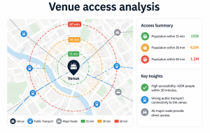 Venue access analysis